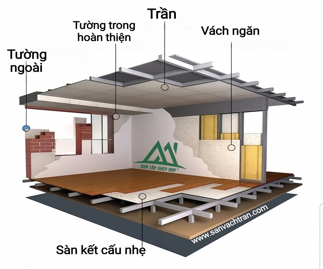 Thi công nhà lắp ghép TPHCM