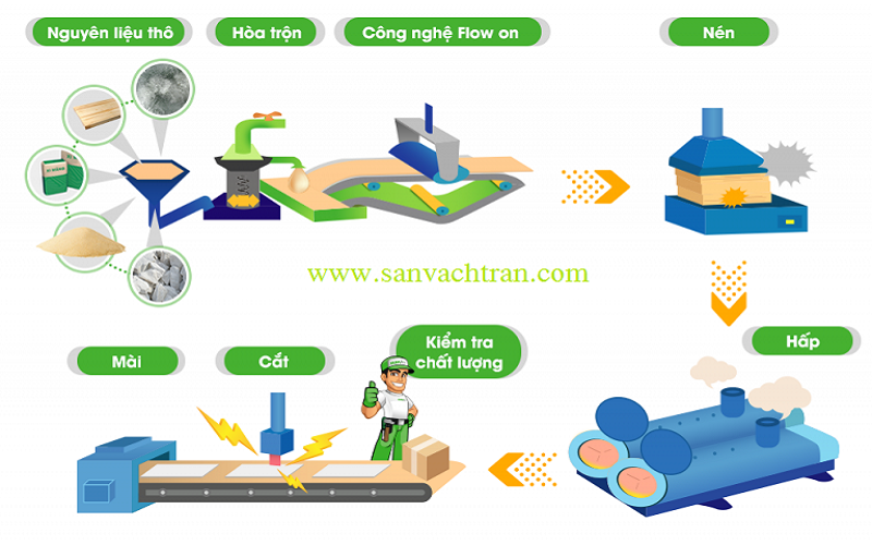 Tấm xi măng sợi xenlulo lót sàn đóng vách ANP